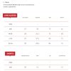 2 Piece Women's Workout Sets,Seamless Long Sleeve Gym Bra Outfits,Butt Lifting Shorts Pants Short trousers.
